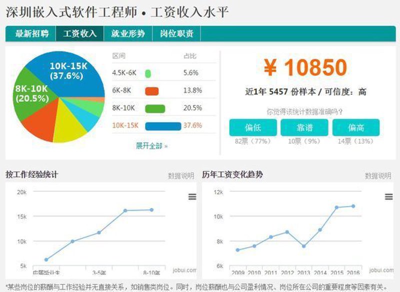 深圳软件开发行业新风向：定制化与云服务相结合
